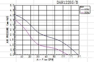 交流风扇220v-230v