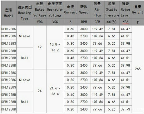 双滚珠交流风扇