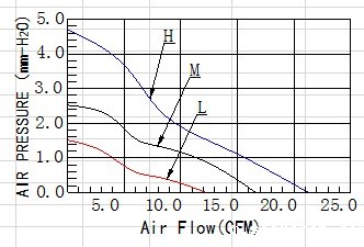 迷你直流风扇厂家