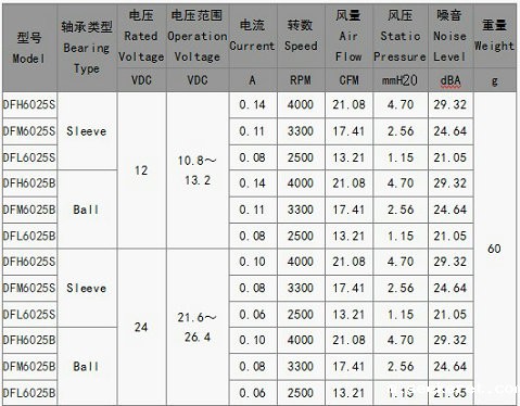 迷你直流风扇厂家